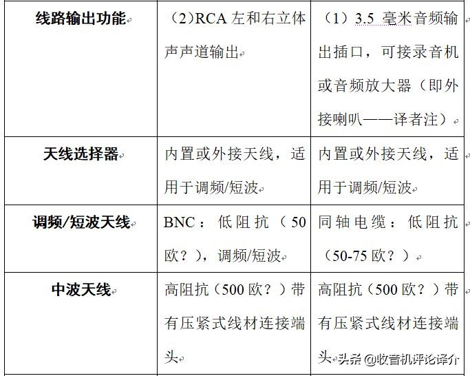 收音机德生s2000和伊顿750哪个好,德生收音机680及600对比哪个更好