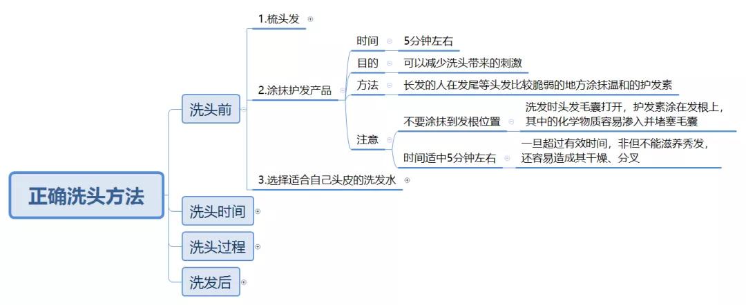 最详细的洗头教程,怎么才是正确的洗头方法