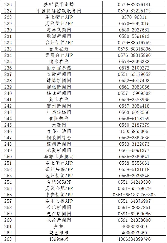 第六批520家网站公布举报受理方式，滴滴、链家、盒马鲜生等平台在列