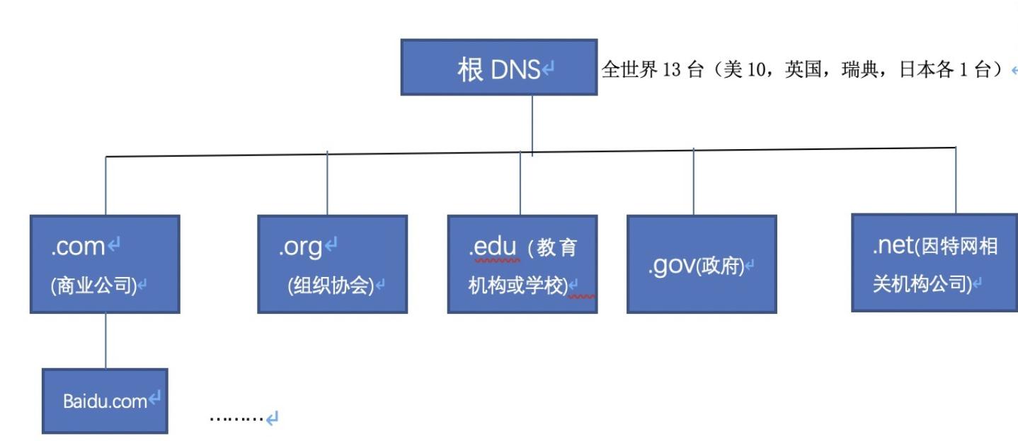一文读懂attention机制,一文读懂socket