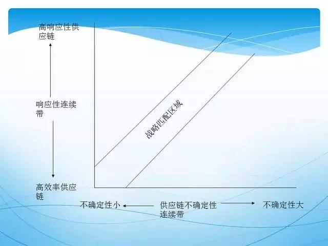 人才供应链管理ppt,供应链管理和采购模式ppt