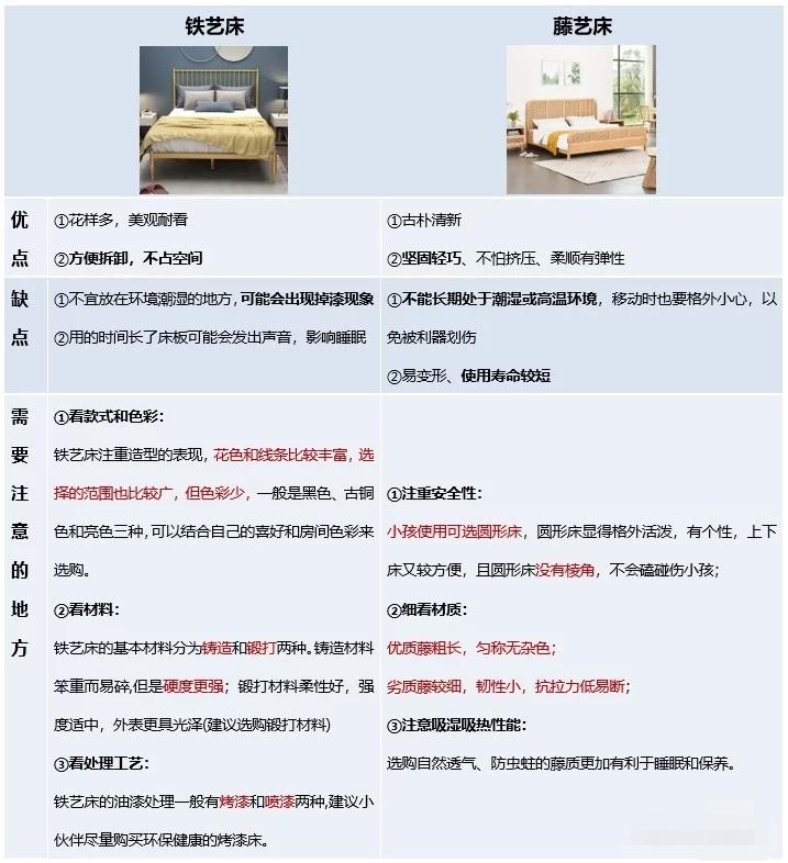 买床怎么选又不踩坑,买床避坑指南