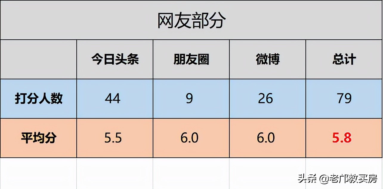 鍗佸骞村墠鐨勬棫妤肩洏鍊煎緱涔板悧,骞垮窞20骞村墠妤肩洏