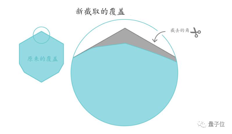 一个退休程序员，用高中几何方法，让百年数学难题逼近理论极限