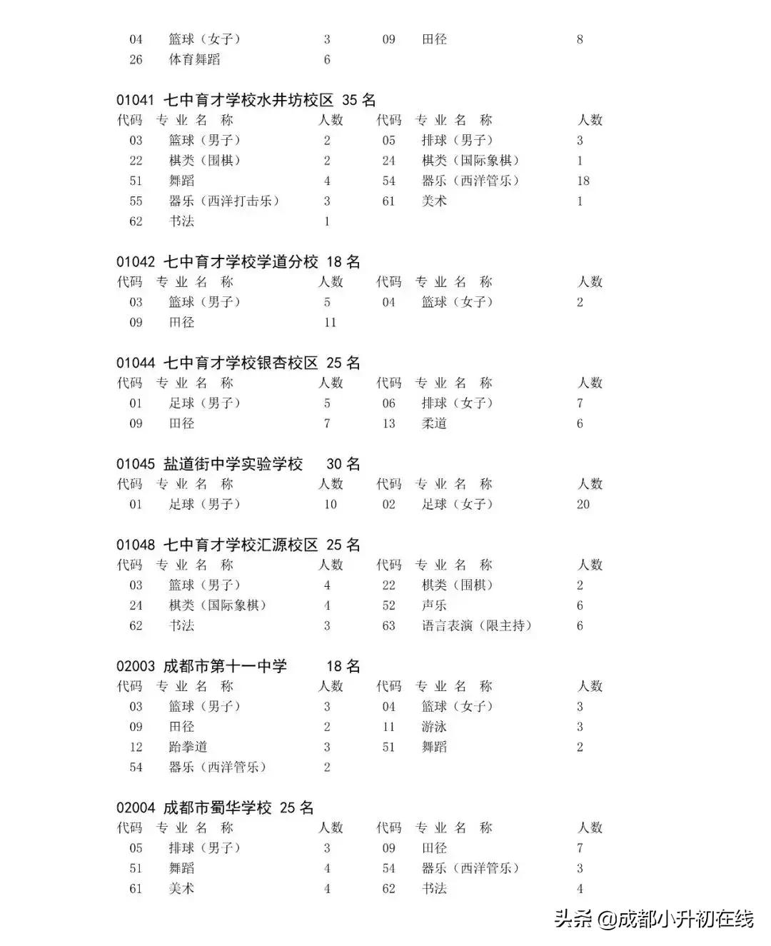 479艺体特长生,艺体生怎么考进四七九