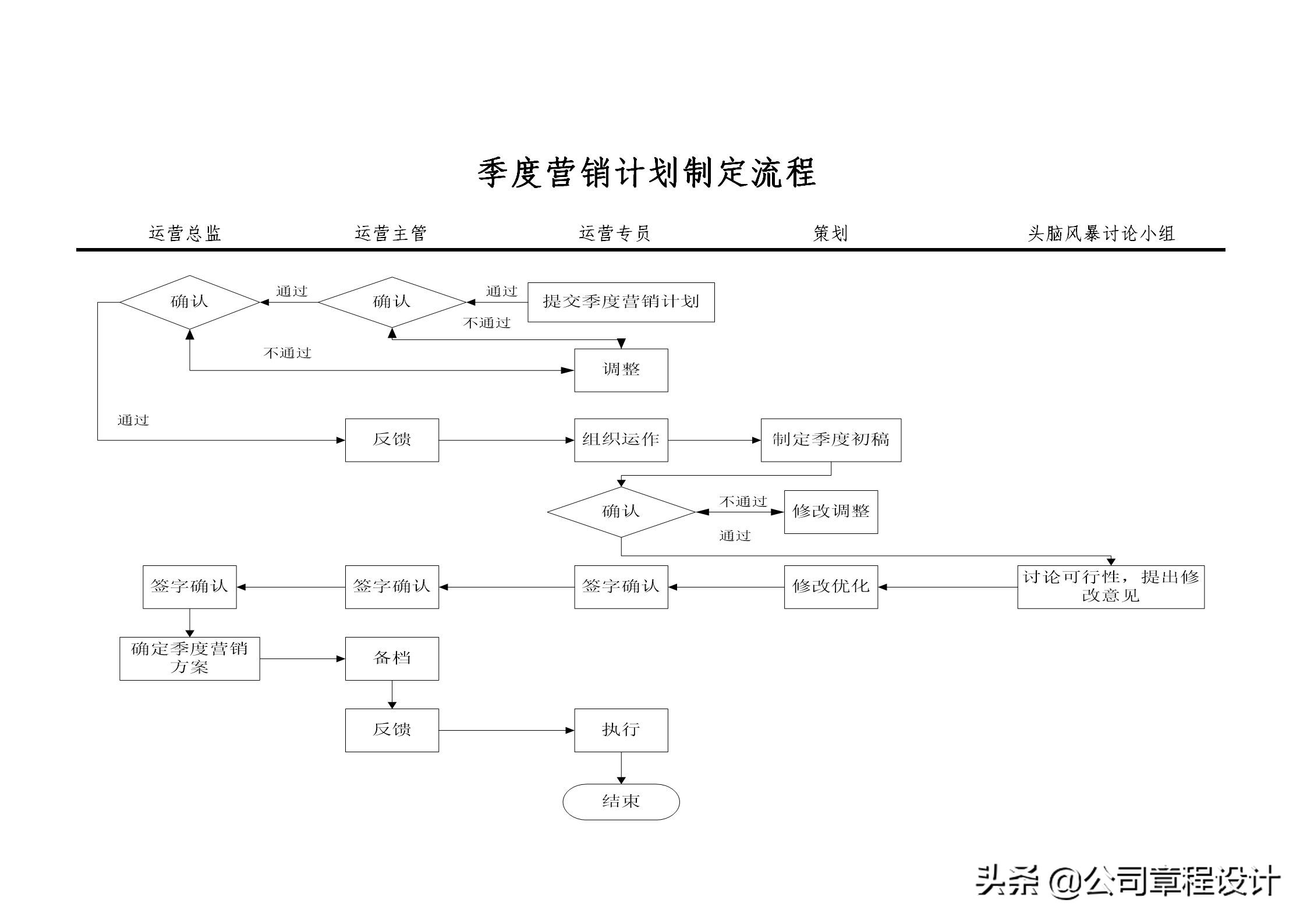 电商运营团队架构搭建方案,电商公司公司架构和岗位职责