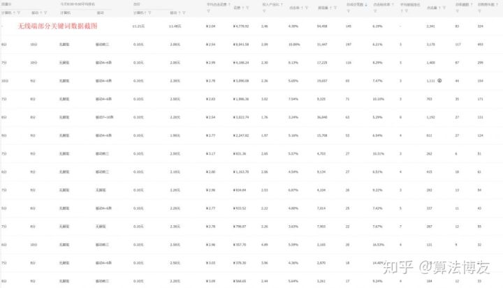 直通车打造爆款的方法和技巧,直通车打造爆款需要注意以下几点