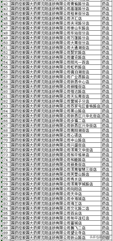 沈阳电子医保卡能在医院使用吗,沈阳电子医保实体卡药店能用吗