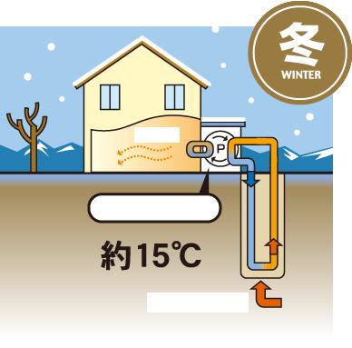 传统空调工作原理图文字讲解,空调制热工作原理3d动画演示视频