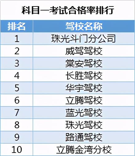 学员左右不分的搞笑教学,驾校学员左右不分