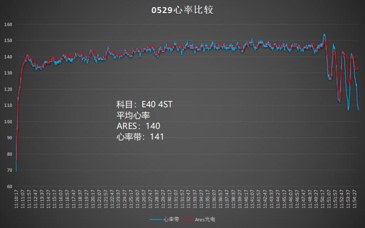 城市轻越野车型,城市轻越野