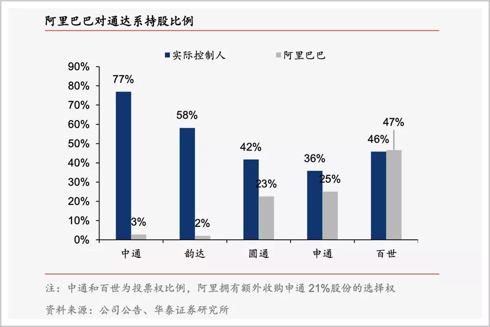 她17岁跑腿创业,带出一个帮派统治了中国快递业的大半个江山