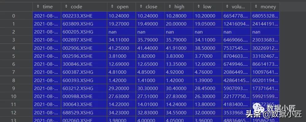 python实现量化形态选股,python量化全市场选股