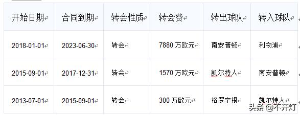 4欧到8千万欧,华裔带刀后卫范迪克的华丽转身:洗碗工也有春天