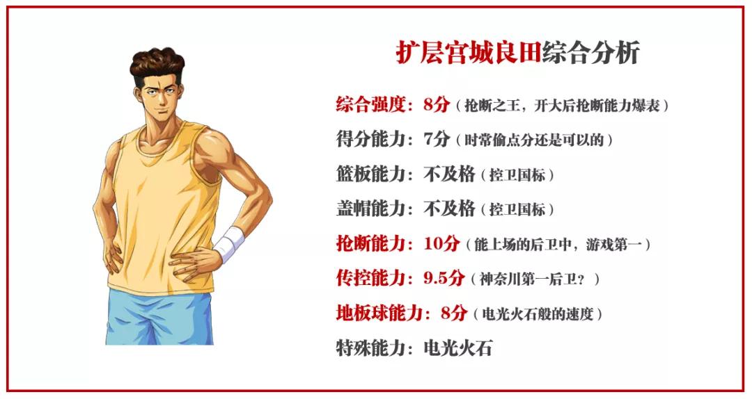 灌篮高手手游各位置排名,灌篮高手10大高手