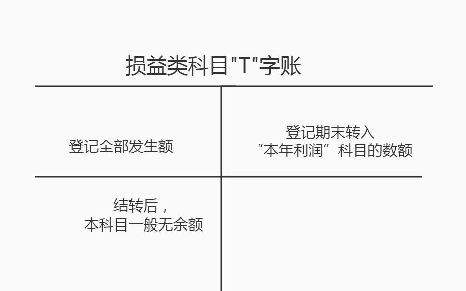 运输行业如何成本核算,运输财务成本核算