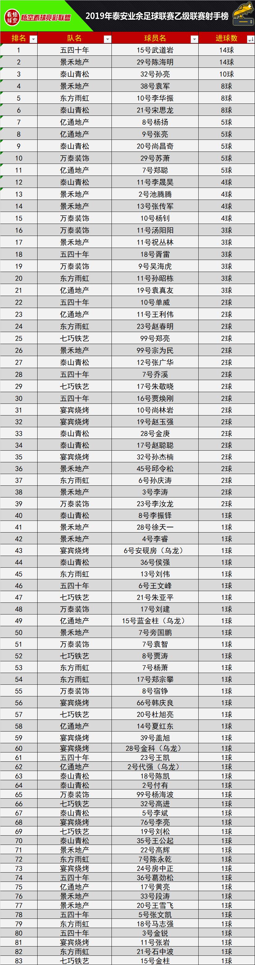 绝杀领跑，*安泰**乙级联赛领头羊保持不败，第二名紧追，附积分榜