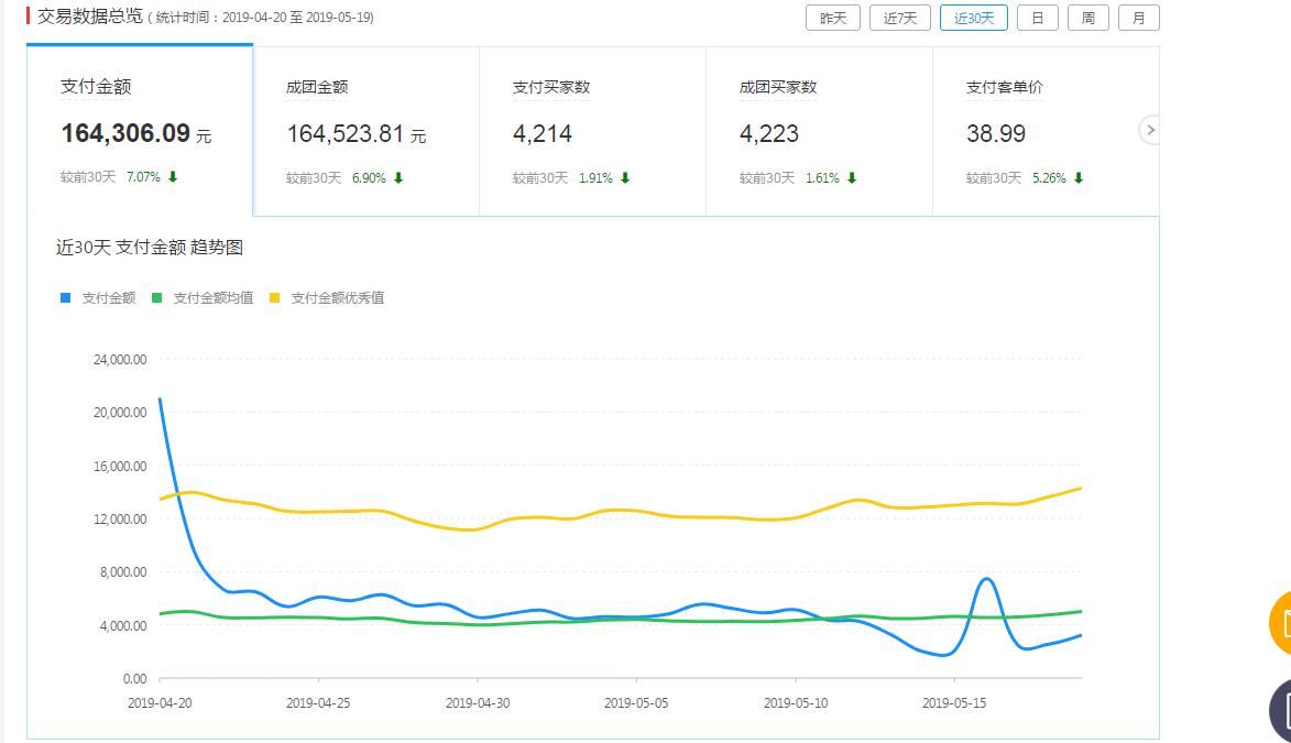 拼多多最新玩法技巧,拼多多投入产出比低怎么调