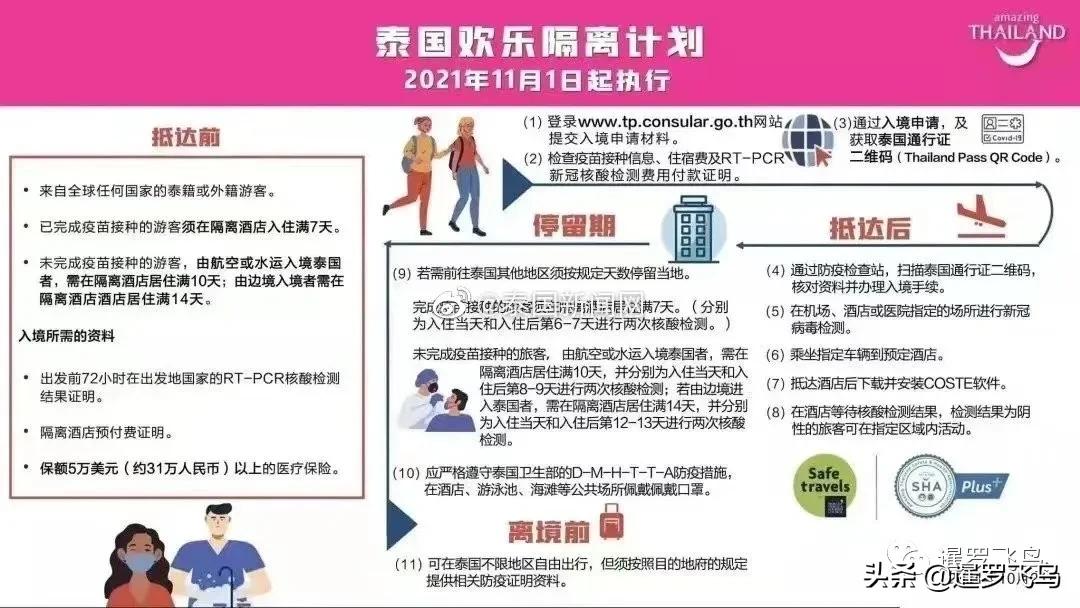 泰国对中国游客最新入境政策,入境泰国隔离最新规定