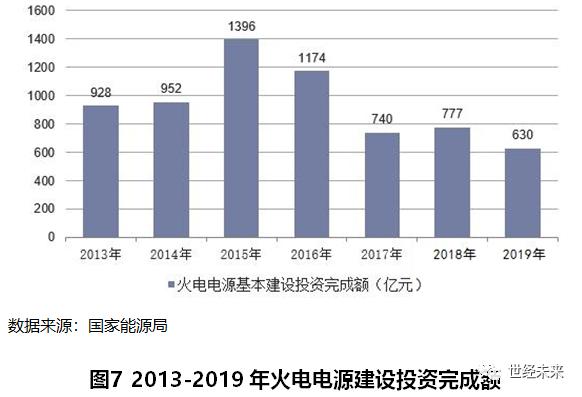 世界火电发展的现状,世界光伏产业发展现状分析