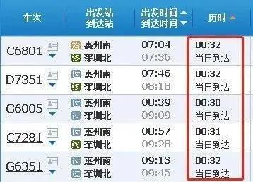 深圳扩容对惠阳有什么好处,惠阳站扩容规划