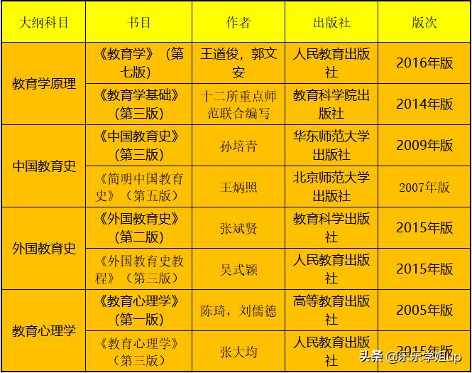 南京师范大学学科英语考研难度,南京师范大学学科英语考研2022