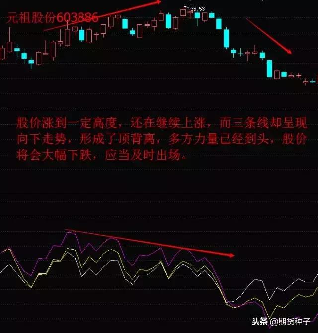 终于有人把“乖离率”说清楚了，再忙也要看，什么交易能赚钱？