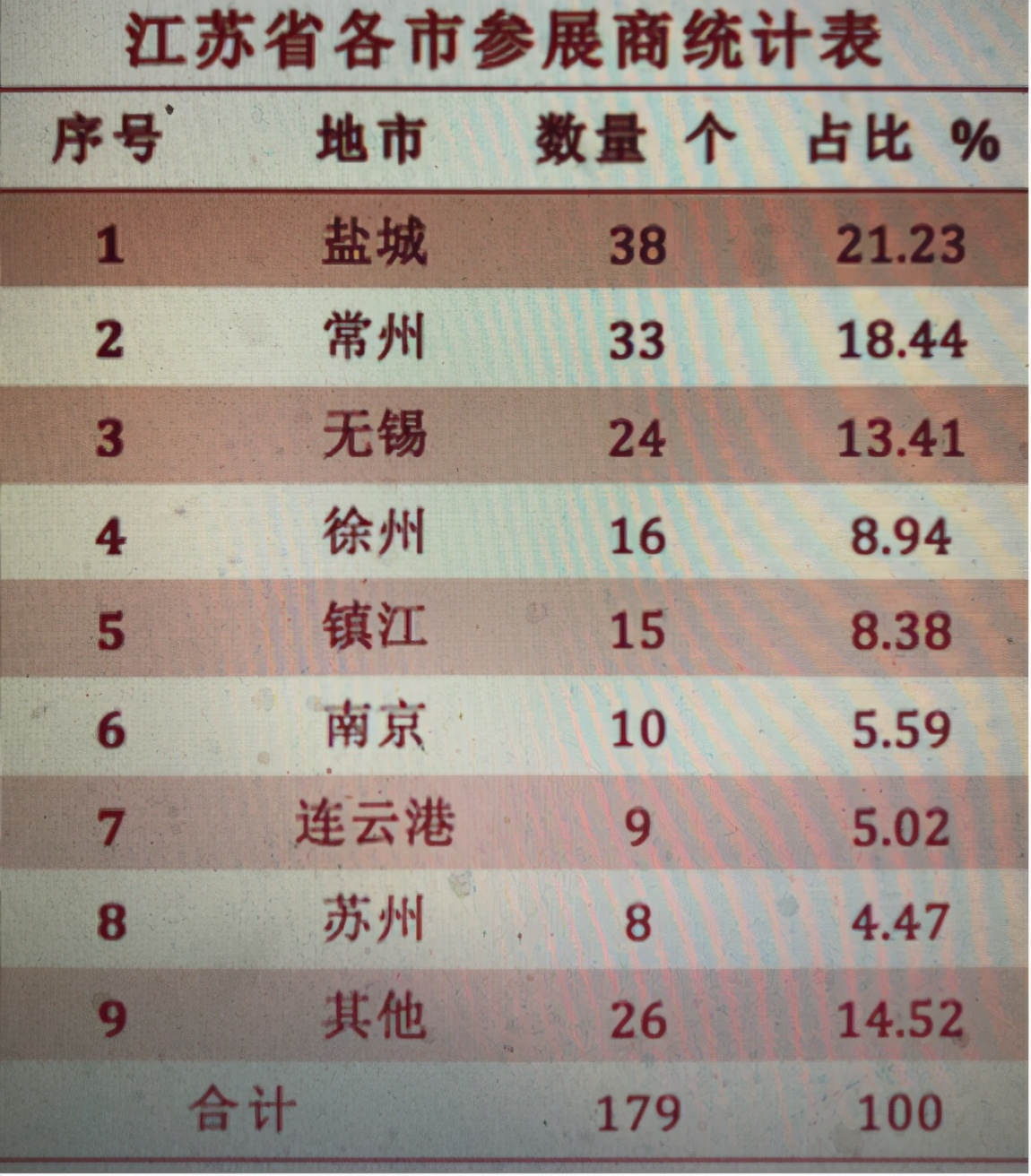 江苏农机生产厂家有哪些,江苏锡常有哪些机械公司