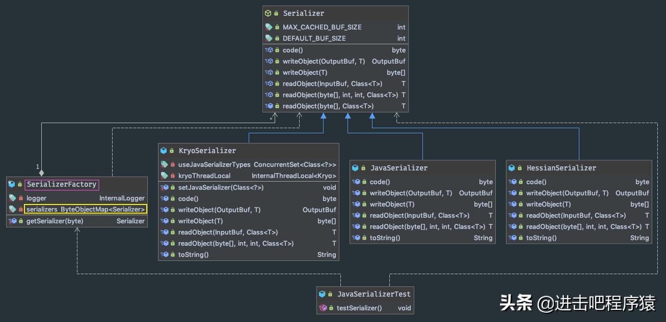 手机上阅读源代码,阅读源代码的方法