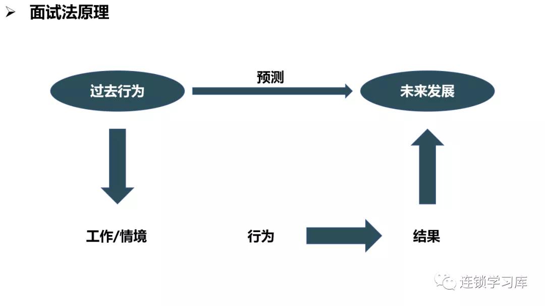 商业招商管理缺陷,商业特许经营思路