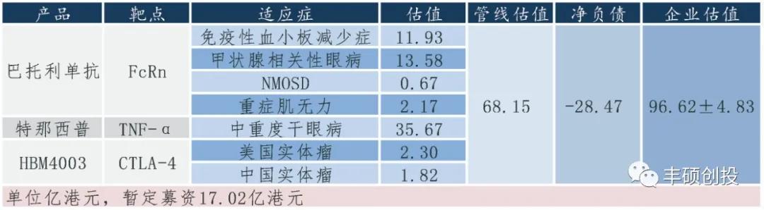 和铂医药是上市公司吗,和铂医药地址