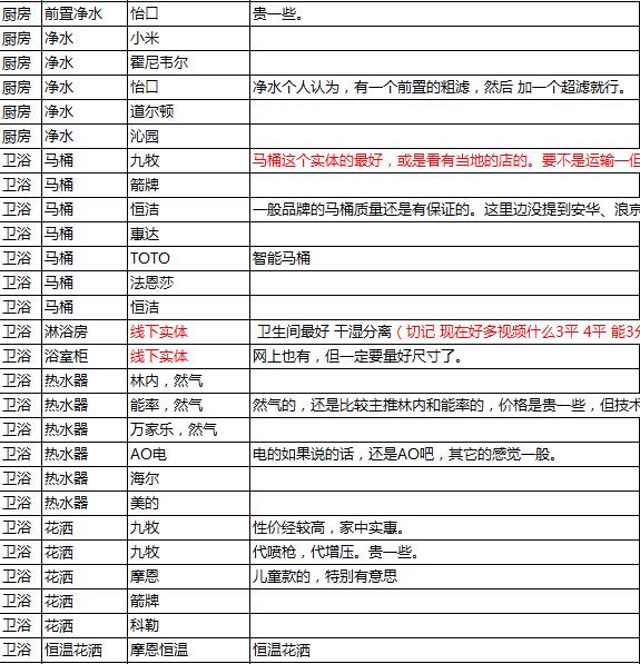 装修材料大全100平方,装修材料清单全套视频