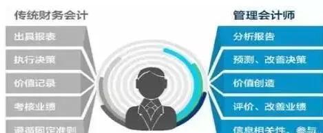 财务各个级别薪资架构,财务人员的五个薪资等级