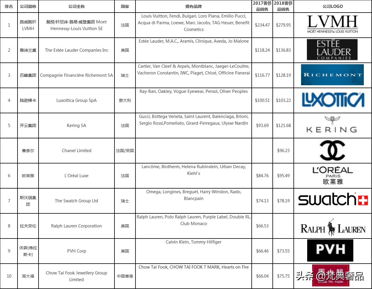 奢侈品品牌发展过程,奢侈品品牌成功之道