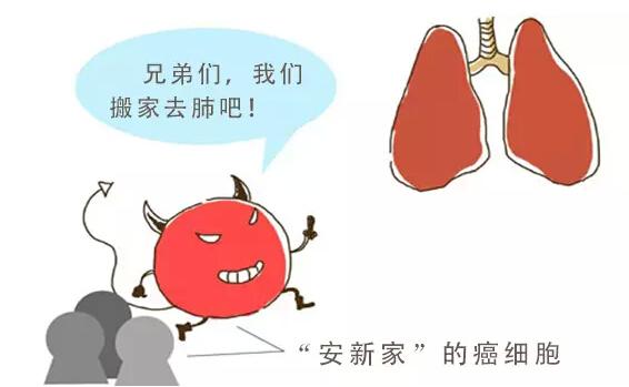 癌症怎么转移,癌症是怎么转移的图