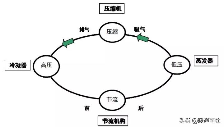 离心式冷水机组维修保养,特灵离心式冷水机组培训维修手册