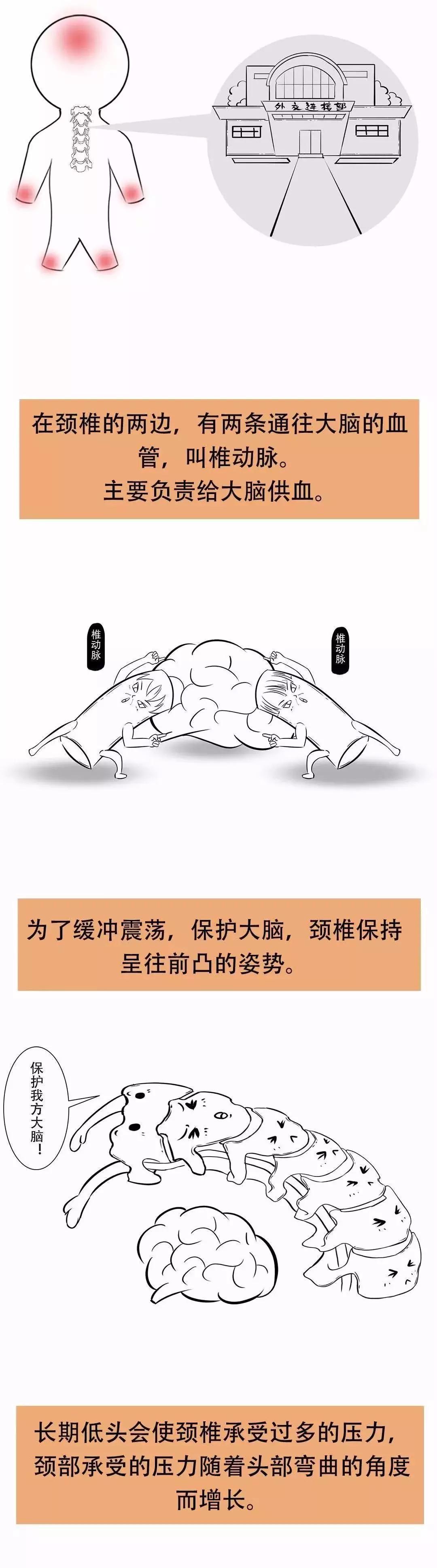 董家骨科治疗颈椎病一次多少钱,董家骨科治颈椎靠谱么