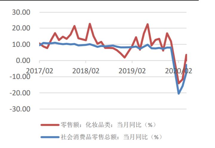 后疫情全球经济格局,中国产业链如何突围?生命向左,经济向右