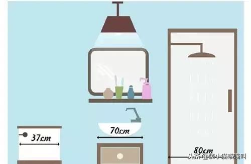 装修厨卫知识及技巧大全,厨卫装修无小事