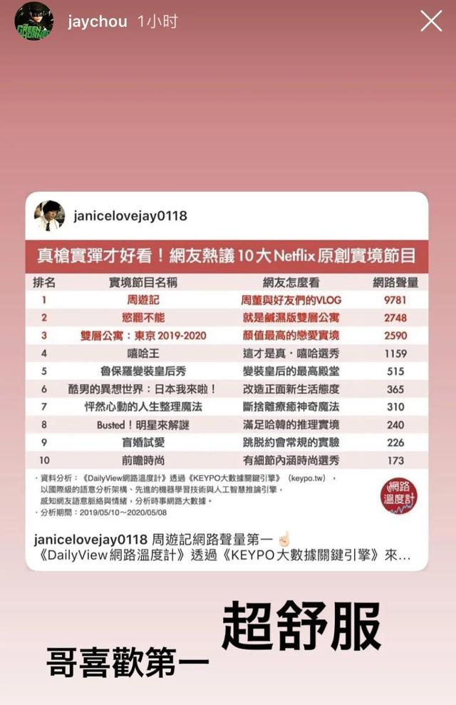 这位哥喜欢第一，因为配得上