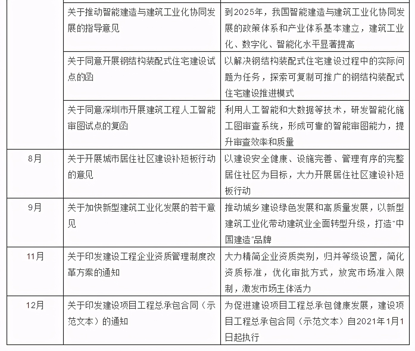 勘察设计行业市场动态的研究内容,勘察行业未来发展趋势