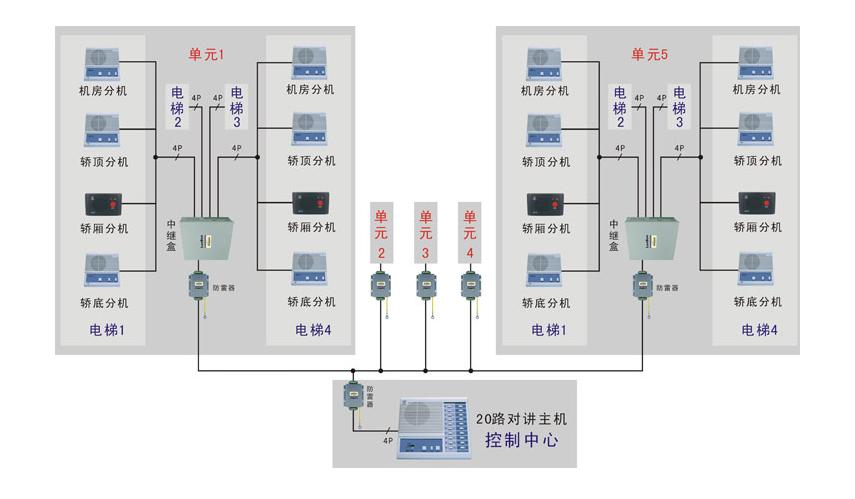 电梯五方通话改无线方案,电梯五方通话系统线路图