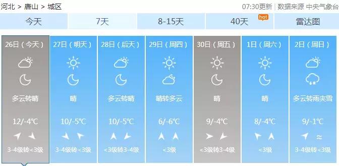 6℃！雨夹雪在路上！天冷早起醒来第一件事不是穿衣！而是……唐山人速看！