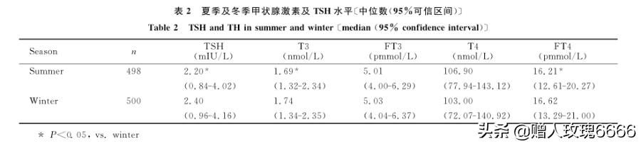 一天内连续测了两次肝功,查甲功要多久出结果