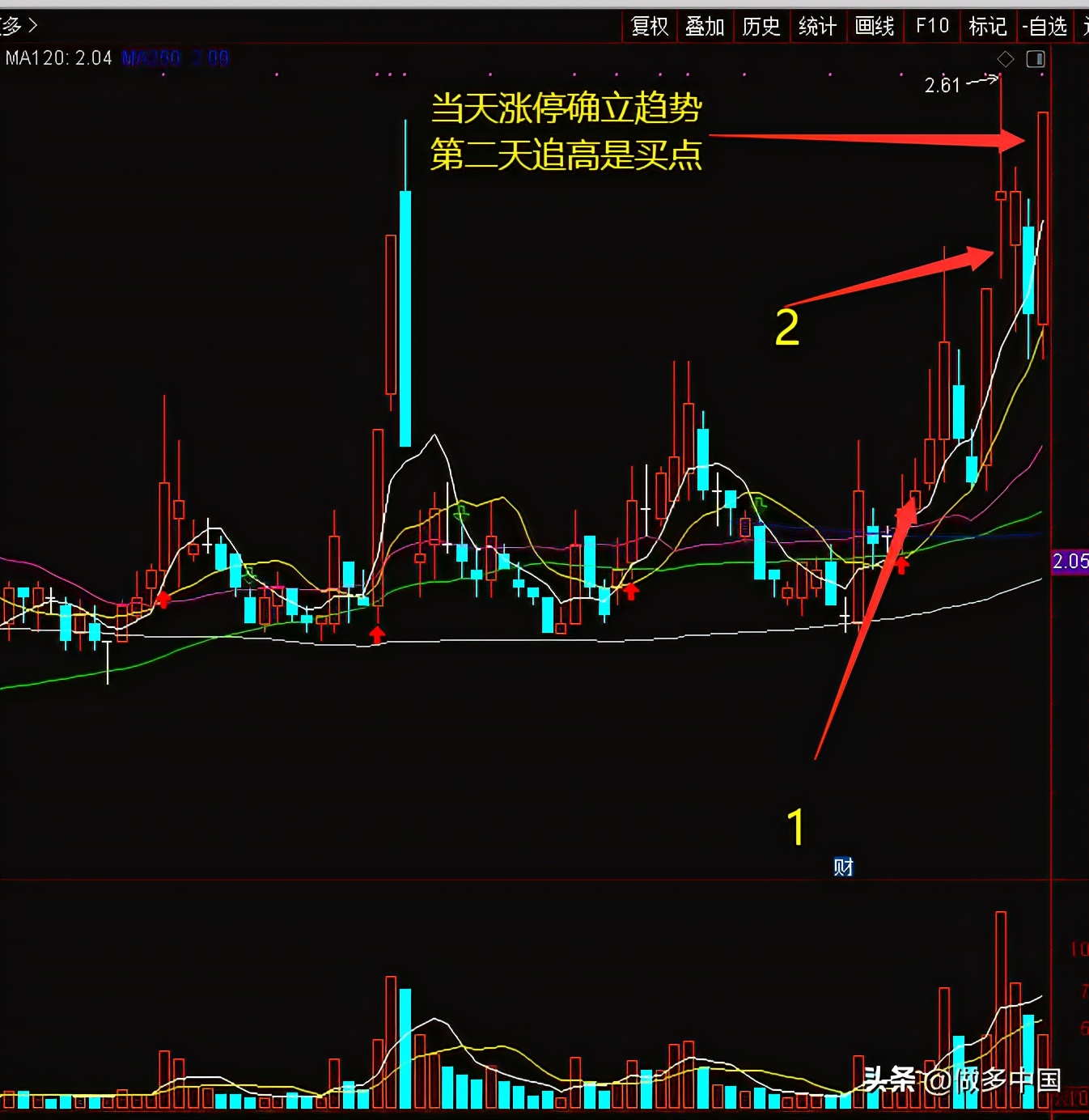 郑州煤电潜力,郑州煤电后续走势