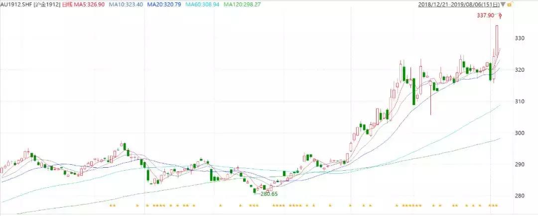 11年未有之变化！人民币破7，如何影响你的钱袋子？
