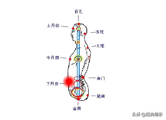 炁最简单的使用方法,真正的真气运行法