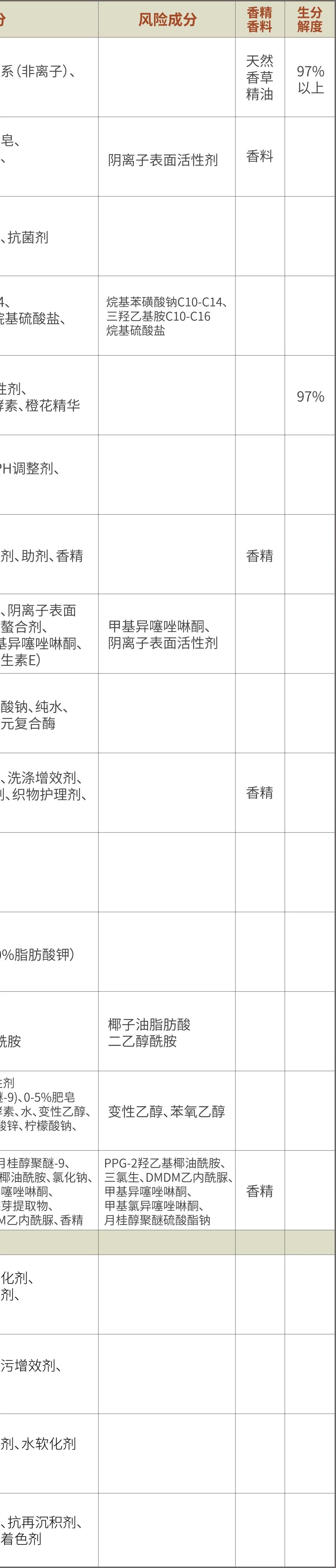 儿童洗衣液测评真实推荐,娃娃洗衣液