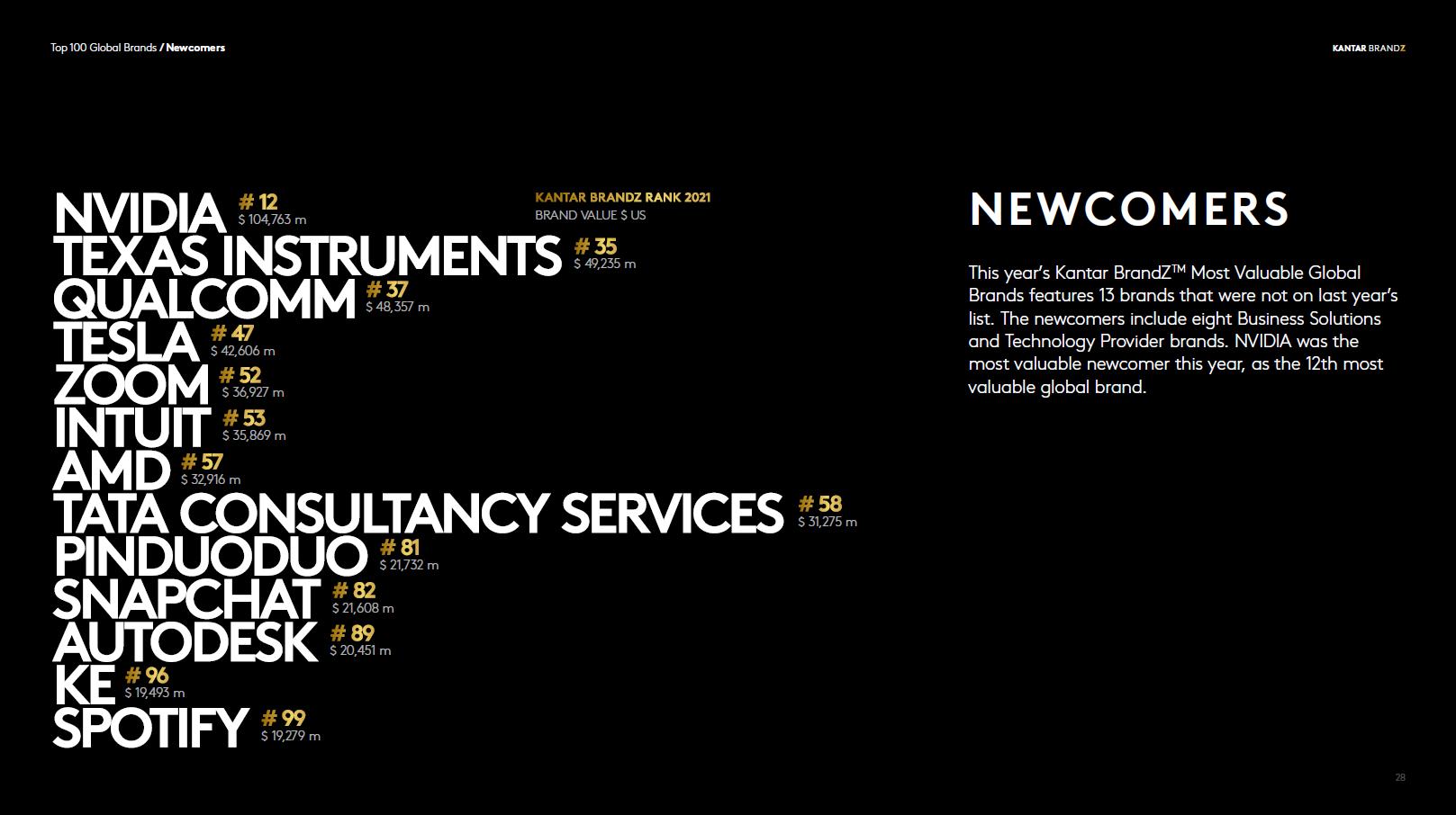 拼多多十大电商巨头企业,拼多多超越京东和阿里的原因ppt