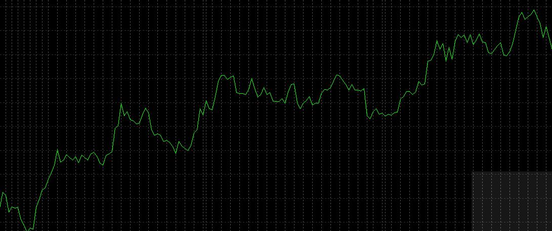 python量化从零开始,手把手教你python量化分析